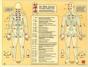 The 26 "safety energy locks" of the human body, all of which correspond to different energies and functions within the body.