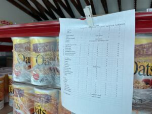 The packing list for the food pantry is shown. Each item has a quantity listed that corresponds to family size.