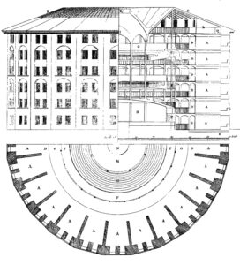An architectural illustration of the Panopticon: a six-story cylindrical structure surrounding a single watchtower.